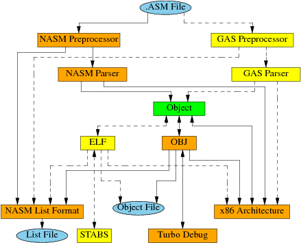 Built-out Yasm (example)