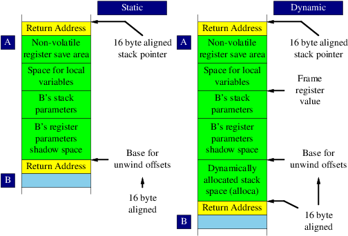 16 2 Win64 Structured Exception Handling