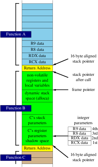 x64 Calling Convention